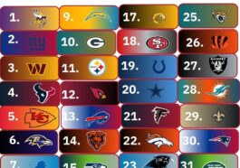 nfl power rankings